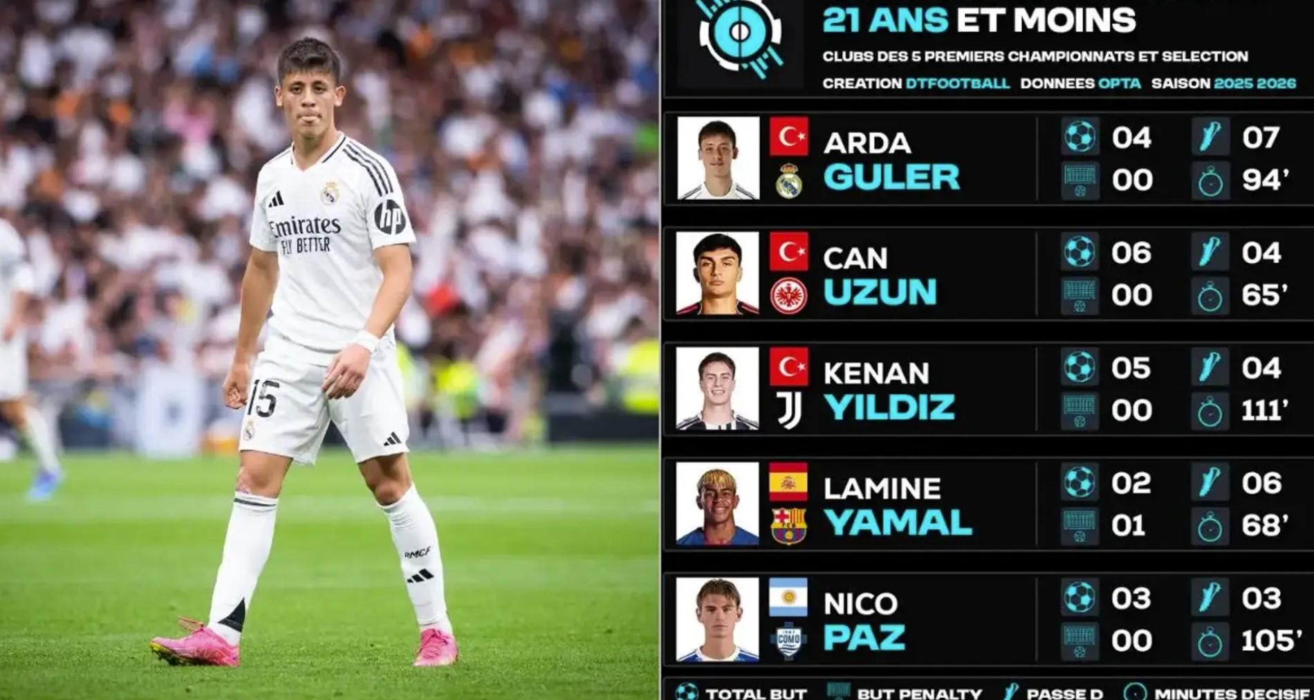 Man City ra mắt ngôi sao 21 tuổi tài năng ngang Yamal